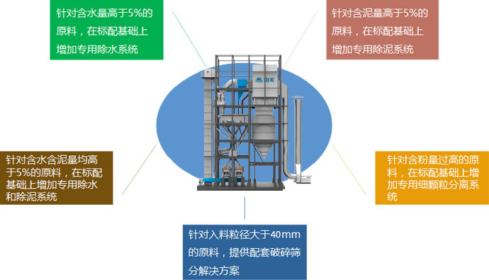 量身定制，精準服務(wù)