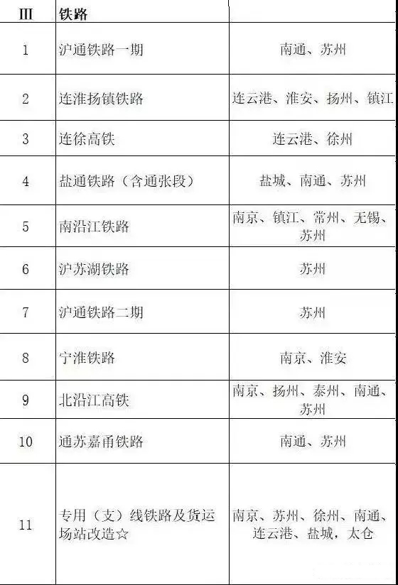 總投資超10萬億！冀蘇豫等6省市2020重大項目一覽
