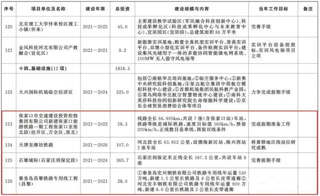 總投資超10萬億！冀蘇豫等6省市2020重大項目一覽