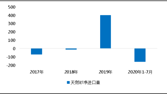 環?！案邏骸比珖笆V山總量、河砂開采量不降反升，釋放砂石產能補充國內砂石市場供應！