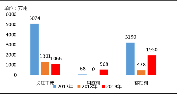 環?！案邏骸比珖笆V山總量、河砂開采量不降反升，釋放砂石產能補充國內砂石市場供應！
