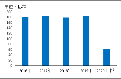 環?！案邏骸比珖笆V山總量、河砂開采量不降反升，釋放砂石產能補充國內砂石市場供應！